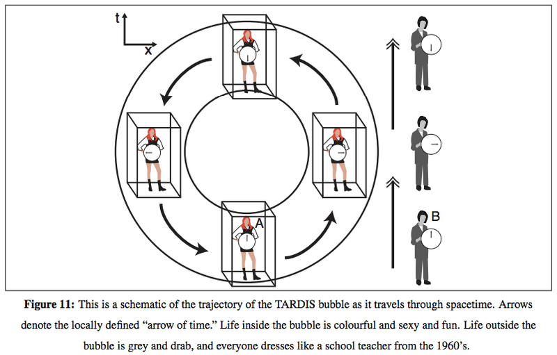 Illustration for article titled Doctor Who's mode of spacetime travel described in new physics paper